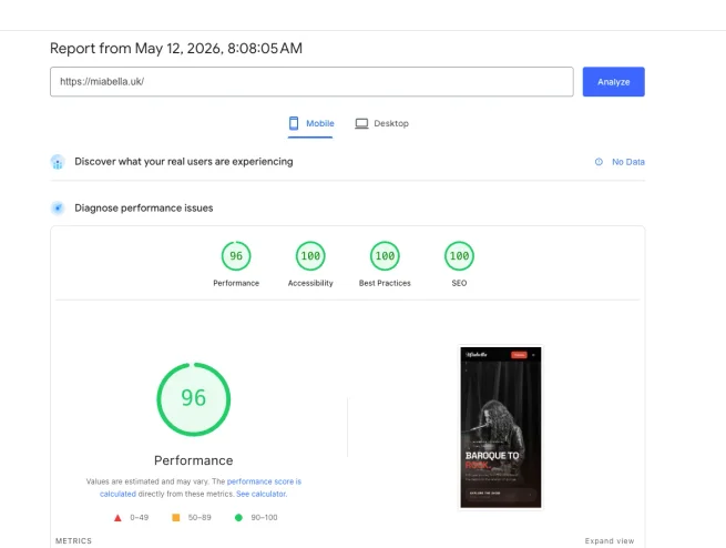PageSpeed Insights mobile scores for miabella.uk: 96 Performance, 100 Accessibility, 100 Best Practices, 100 SEO.